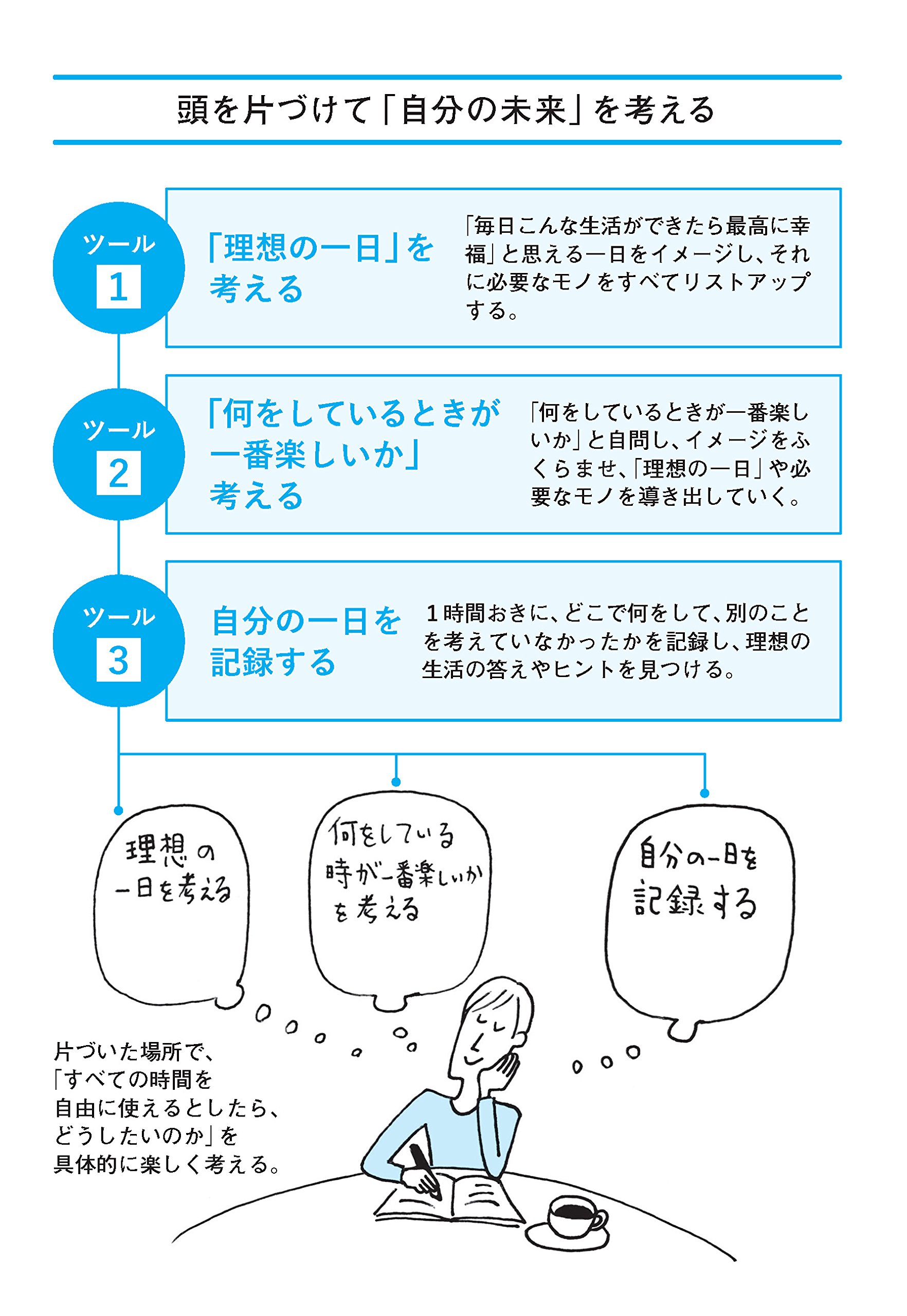 人生を思い通りに操る 片づけの心理法則 メンタリストdaigo 本 通販 Amazon