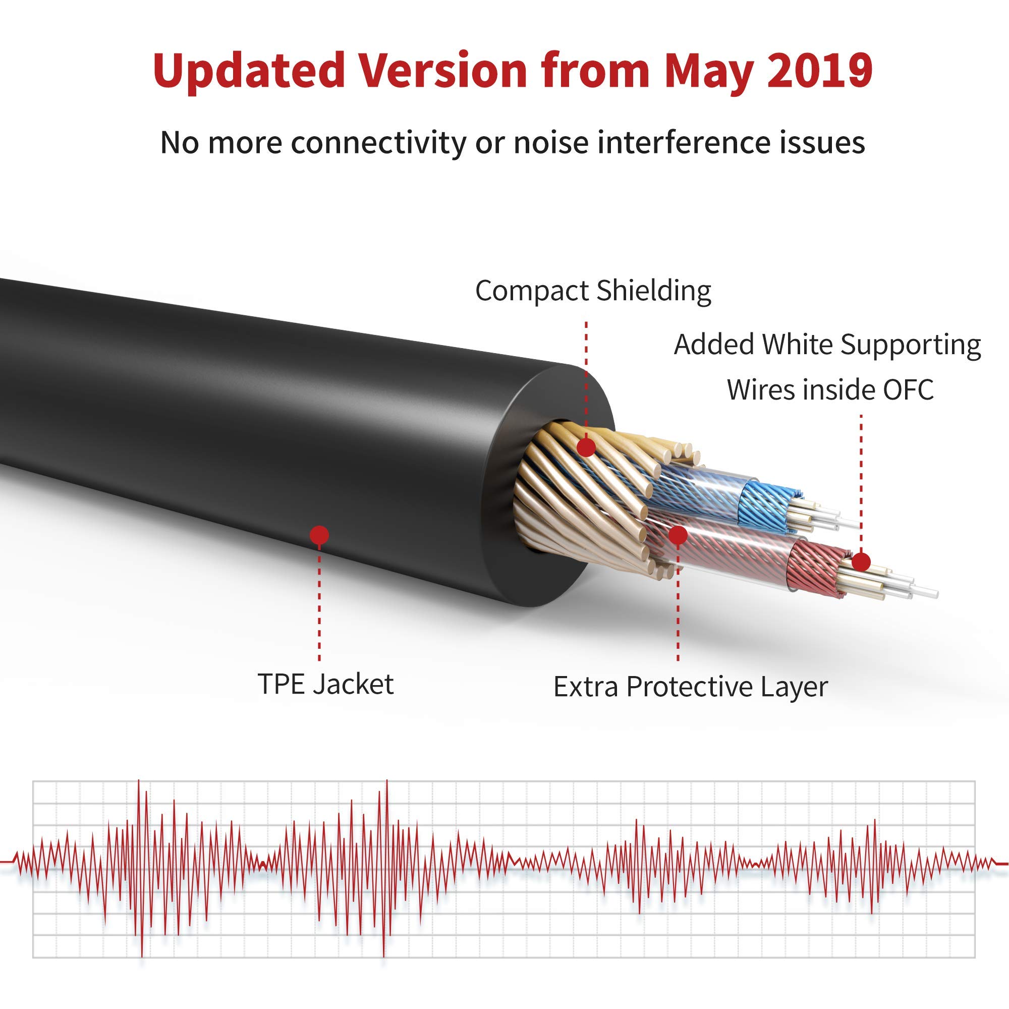 iVANKY Aux Cable 4ft [HiFi Sound, 2Pack], 3.5mm Auxiliary Audio Cable