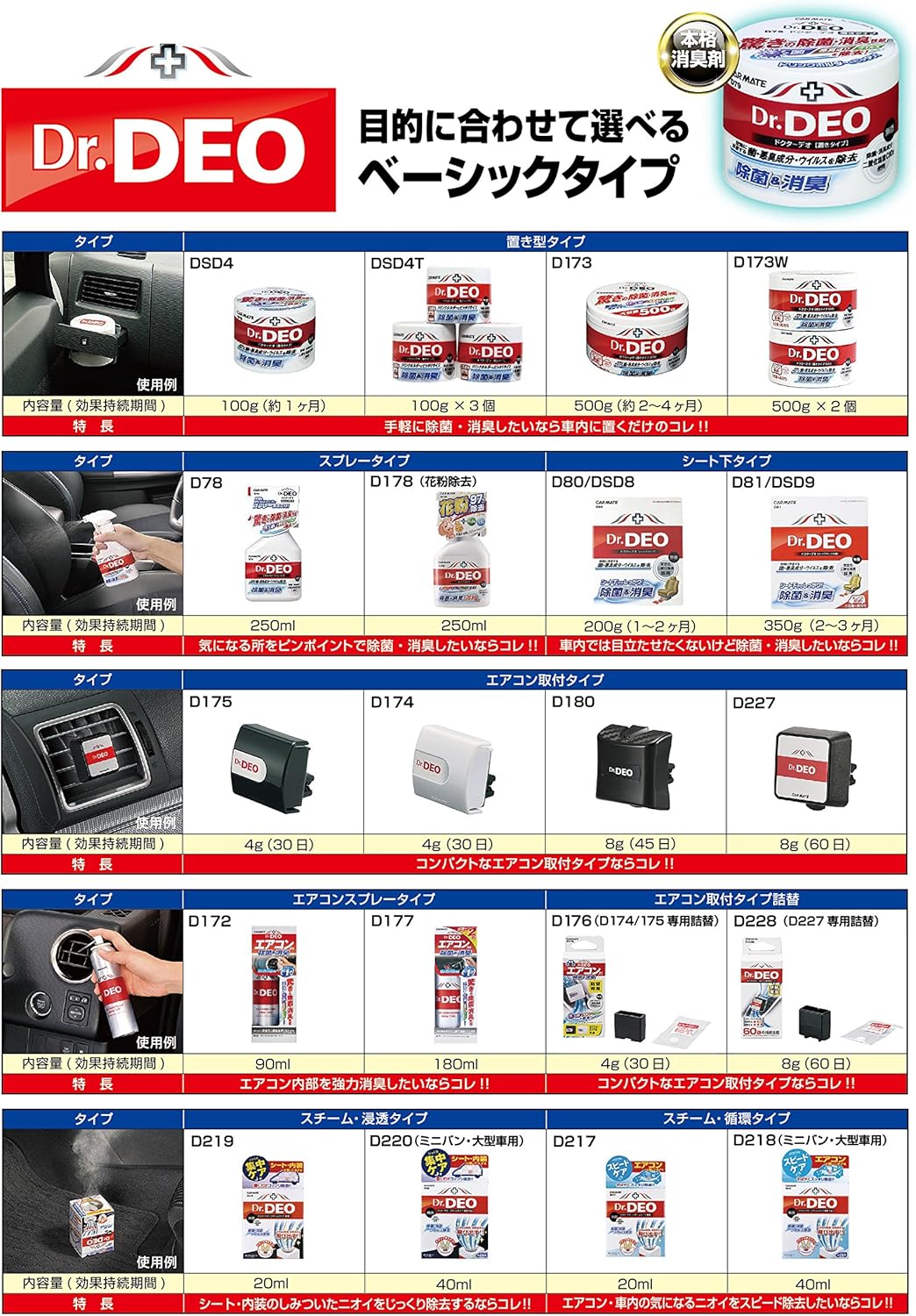 Amazon カーメイト 車用 除菌消臭剤 ドクターデオ Dr Deo スチーム 循環タイプ 置き型 無香 安定化二酸化塩素 190ｇ D217 車 バイク 車 バイク