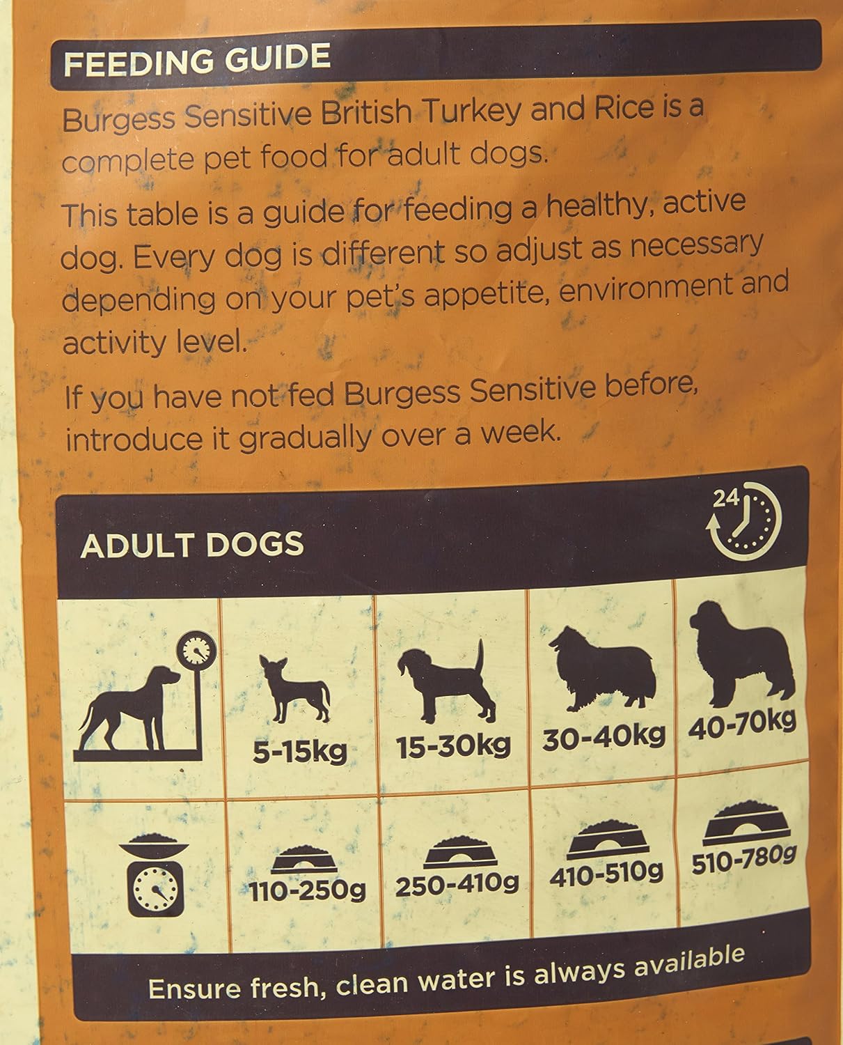 burgess sensitive turkey and rice