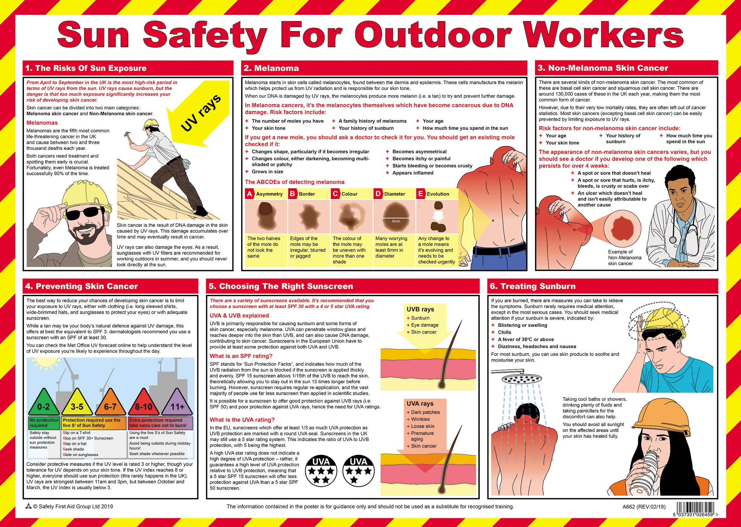 Safety First Aid Group Sun Danger Poster A2 Poster, Laminated