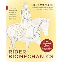 Rider Biomechanics Illust Gd Influence