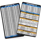 Temperature Conversion Card for Nurses &ndash; Nursing School Essentials with C to F Conversion Chart, Weight Chart, IV Drug &amp; Dosage Calculations &ndash; Stainless Steel Badge Buddy Size