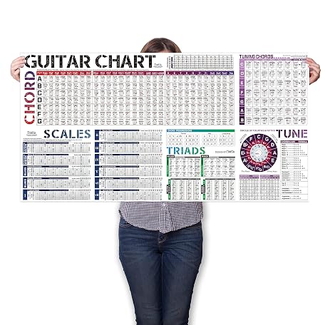 Mua Guitar Chord Scale Chart Poster of Chords | Scales | Triads | Chord ...