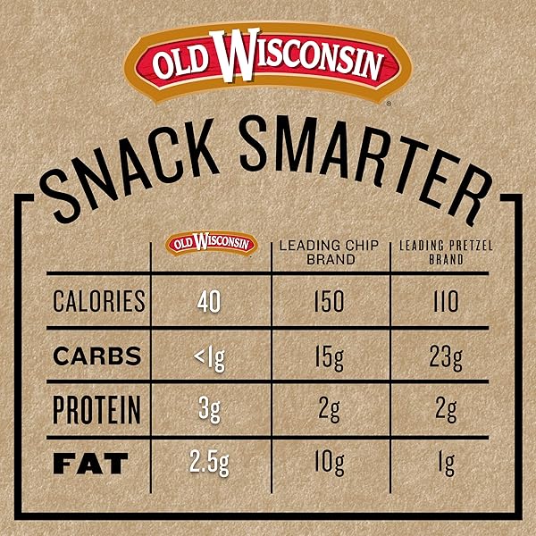 OLD WISCONSIN TURKEY SAUSAGE SNACK STICKS, NATURALLY SMOKED, READY TO EAT, HIGH PROTEIN, LOW CARB, KETO, GLUTEN FREE, COUNTER BOX, 42 INDIVIDUALLY WRAPPED STICKS