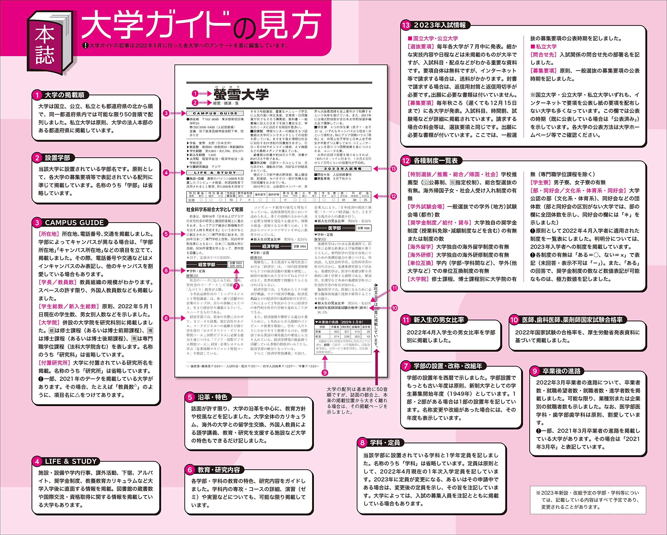 螢雪時代 8月臨時増刊 全国 大学内容案内号 23年入試対策用 旺文社 本 通販 Amazon