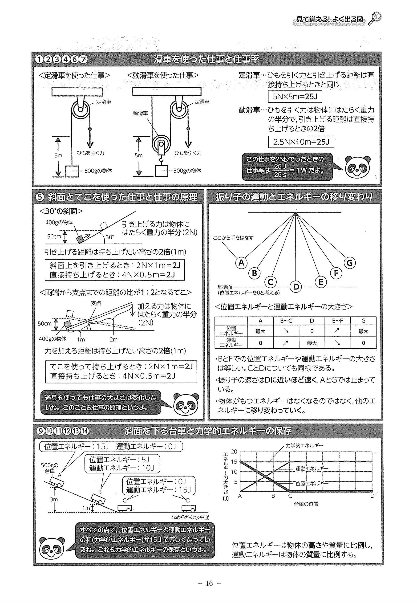 未使用品 条件付 10 相当 高校入試理科の基礎が固まる問題集 ２０２３春受験用 条件はお店topで Edilcoscale It
