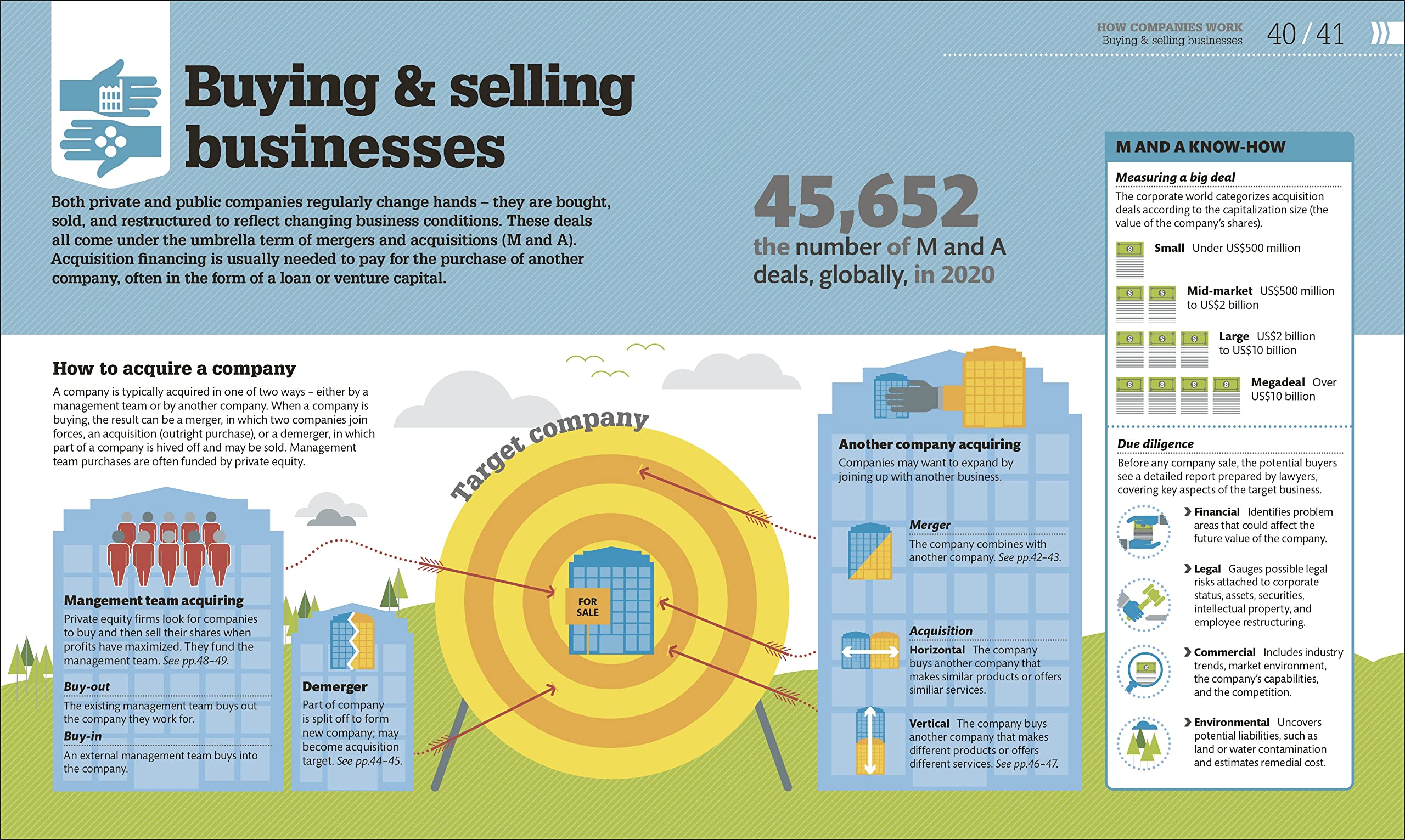 Mua How Business Works The Facts Visually Explained DK How Stuff mua-how-business-works-the-facts-visually-explained-dk-how-stuff