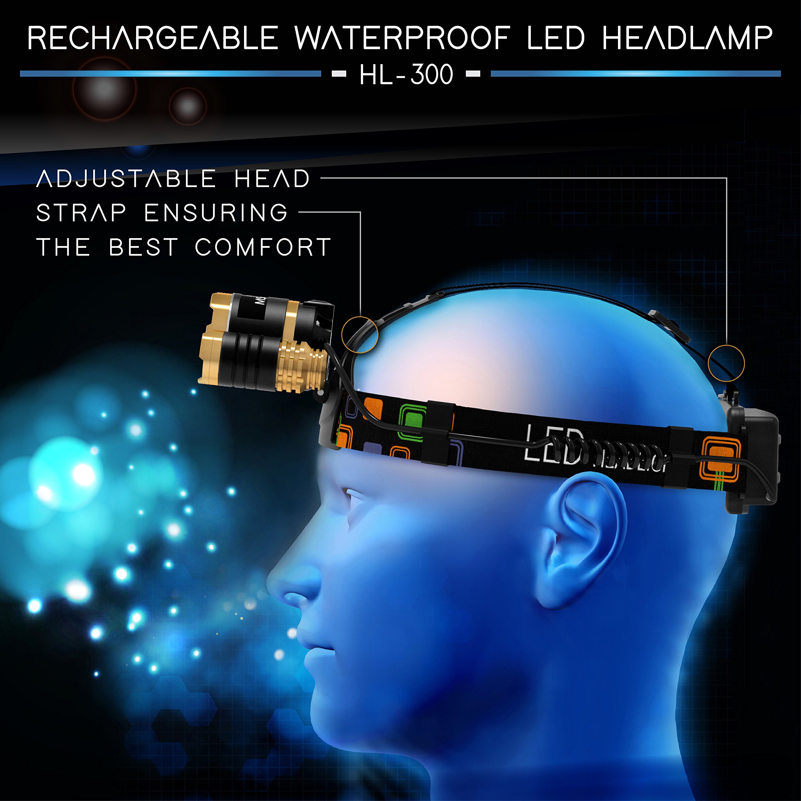 Brightest And Best LED Headlamp 6000 Lumen Flashlight IMPROVED LED