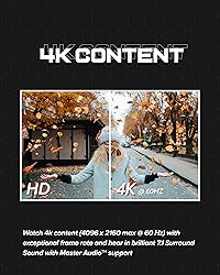 VisionTek Radeon HD 7750 2GB GDDR5 – 4K