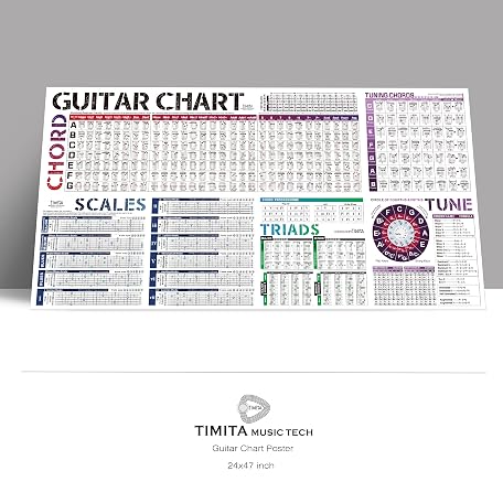 Mua Guitar Chord Scale Chart Poster of Chords | Scales | Triads | Chord ...