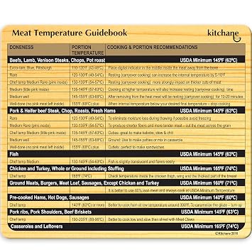 Amazon De Fleisch Thermometer Magnet Kuhlschrank Temp Grill