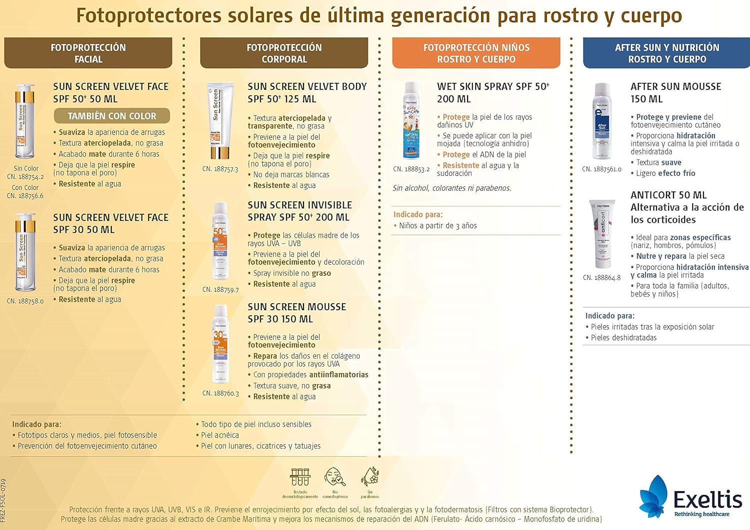 frezyderm sun screen invisible spray spf50 200ml