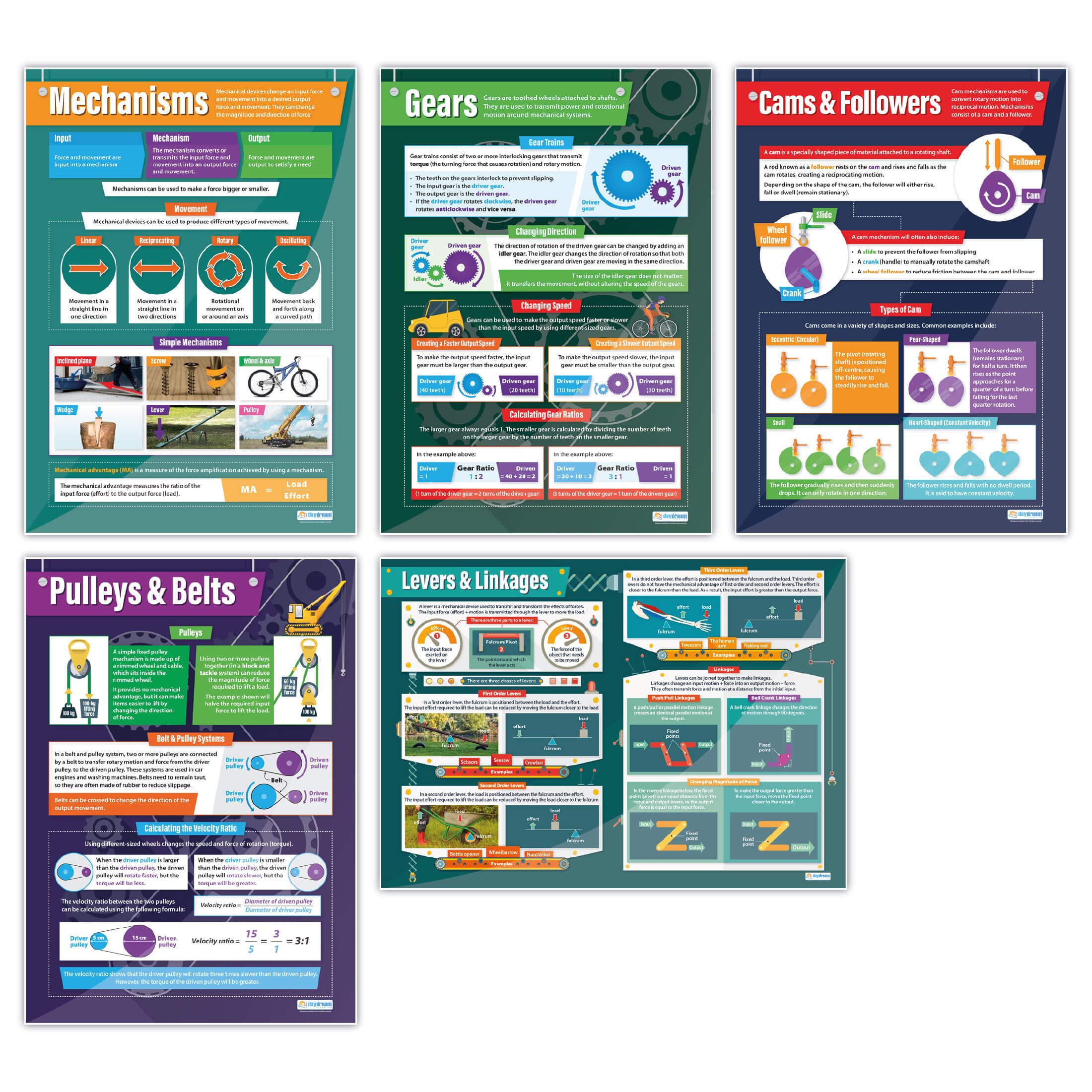 Mechanical Devices Posters - Set of 5 | Design & Technology Posters | Gloss Paper measuring 850mm x 594mm (A1) | Design and Technology Classroom Posters | Education Charts by Daydream Education
