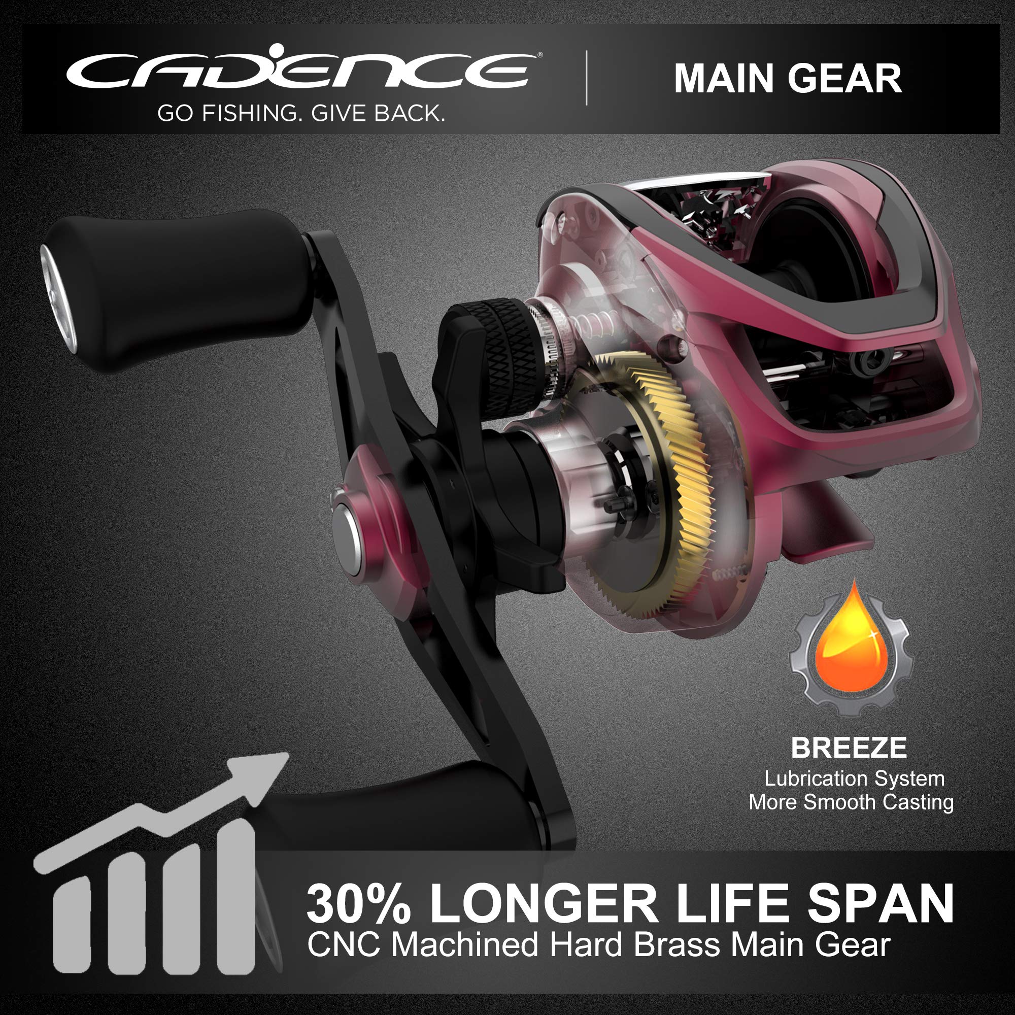 Cadence CB5 Baitcasting Reels Lightweight Graphite Frame Fishing Reels with 8 Corrosion Resistant Bearings Baitcaster Reels Carbon Fiber Drag Baitcast Reels with 6.6:1 Gear Ratio Casting Reels