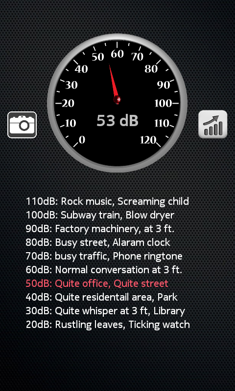 sound meter