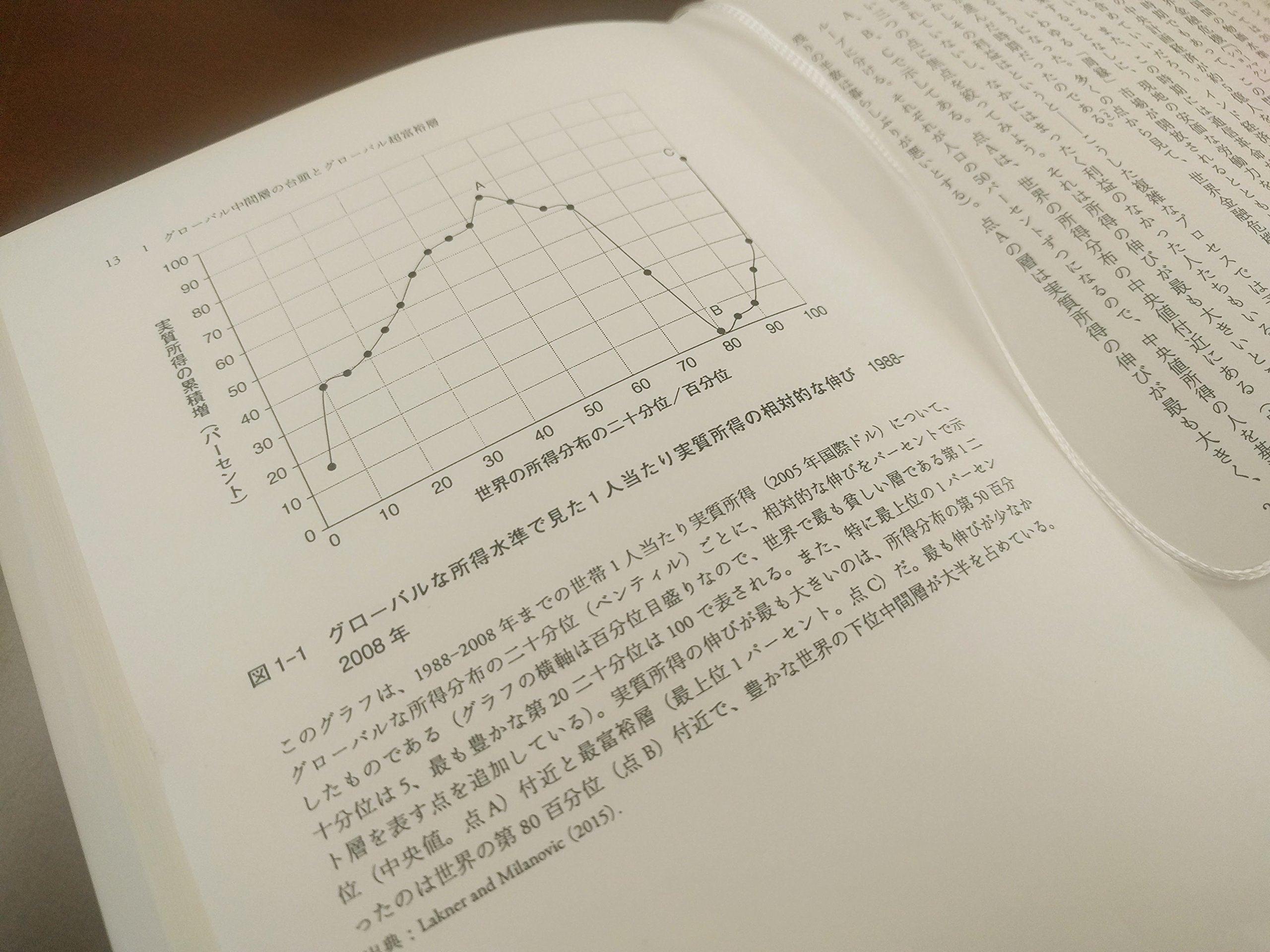 大不平等 エレファントカーブが予測する未来 ブランコ ミラノヴィッチ 立木 勝 本 通販 Amazon