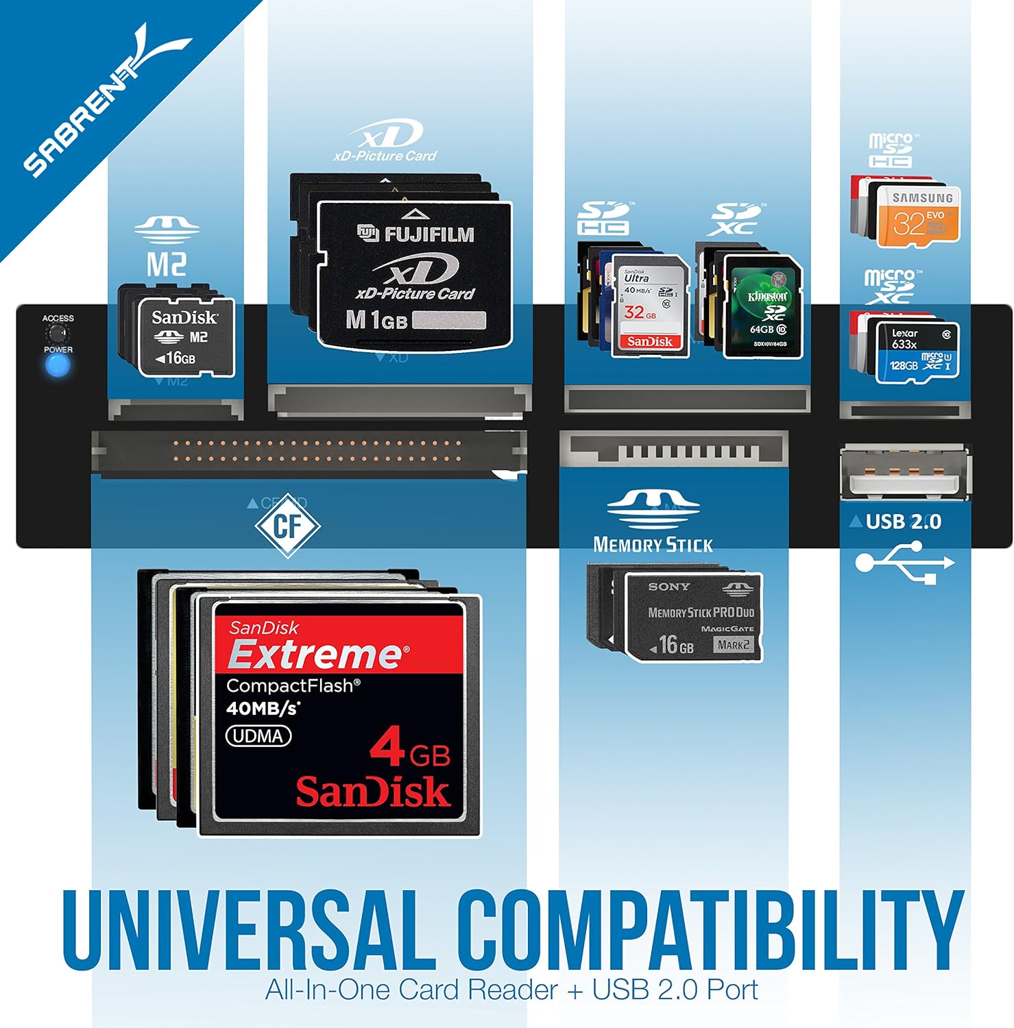 Sabrent 74-in-1 3.5-Inch Internal Flash Media Card Reader/Writer with USB Port (CR-USNT): Computers & Accessories