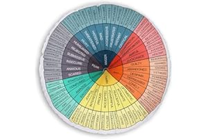 MAITYS Wheel of Emotions Feelings Pillow Round Throw Circle Seating Floor Cushion Comfortable Round Pillow Floor Cushions Mat for Therapist Counseling Office Home Sofa Decor (Dark Colors,20 x 20 Inch)