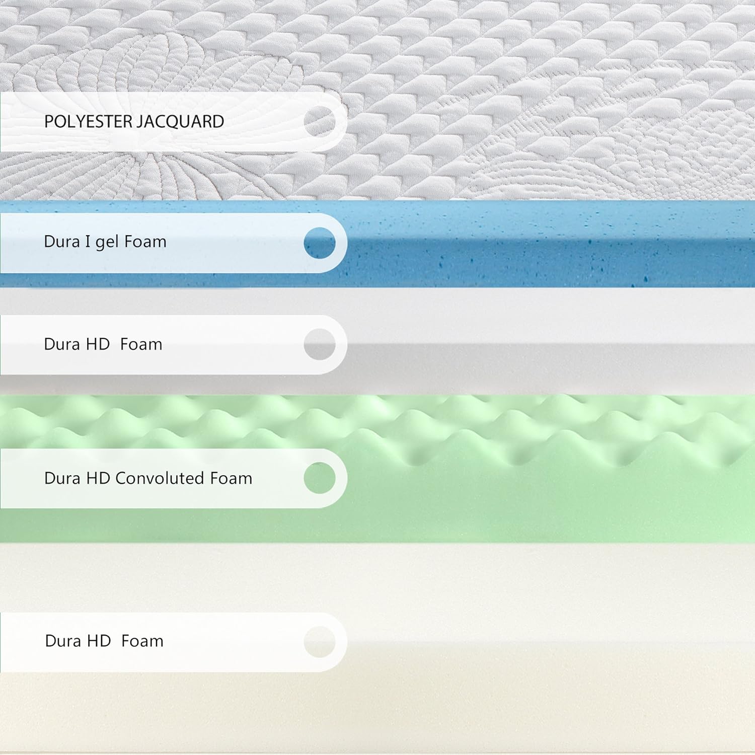 Olee Sleep VC10FM01F Aquarius 10-Inch Memory Foam Mattress in Blue, Full: Furniture & Decor