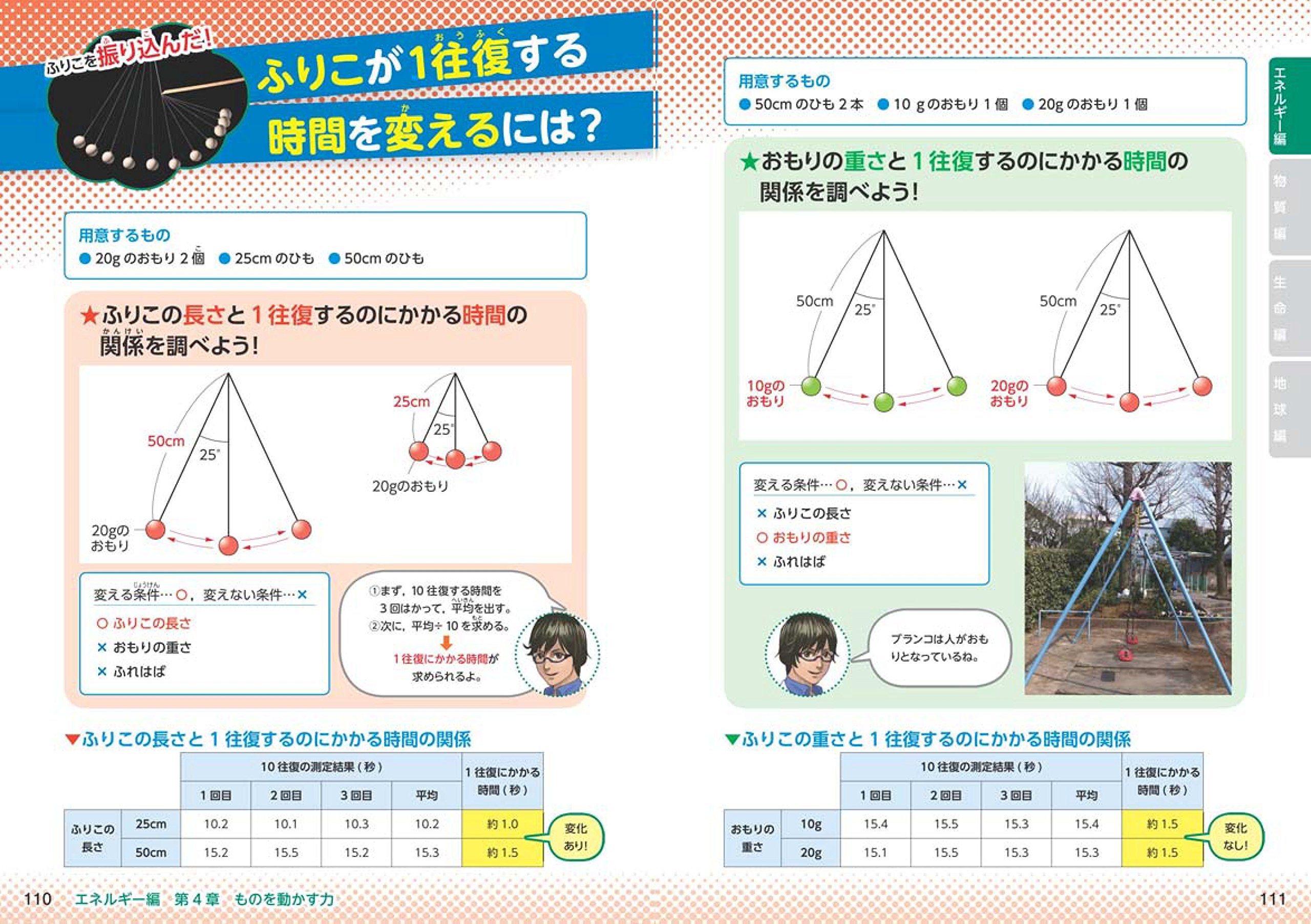 小学総合的研究 わかる理科 実験 観察 旺文社 本 通販 Amazon