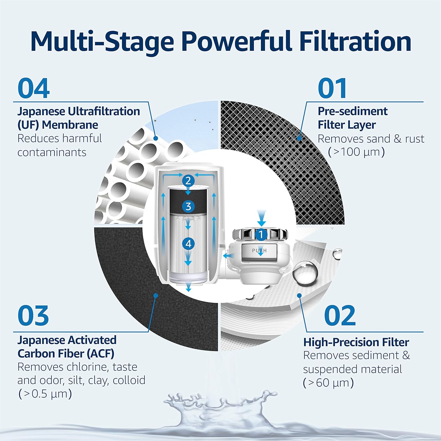 Waterdrop Ultra Filtration Faucet System Replacement Filters, Fits WD-FC-02, Last Up to 9 Months, Pack of 3: Home & Kitchen