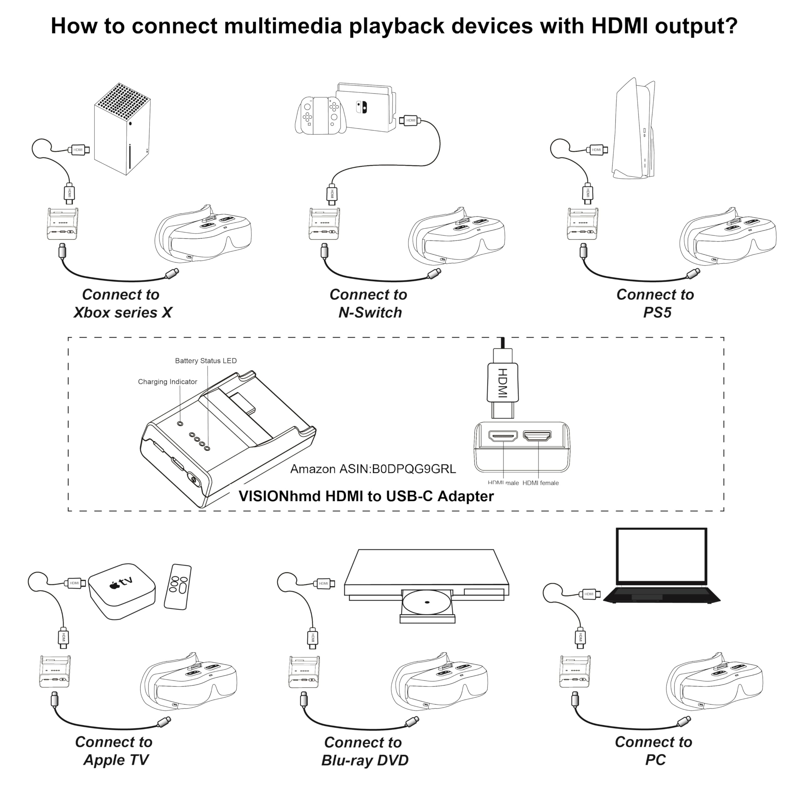 Simple Video Display Glasses.Type-C Input, Easy Connect to i-Phone 15/16,Plug &Play, no Need APP, Lightweight Display Headset, Monitor,Head-Mounted Display (Bigeyes H5 USB-C)