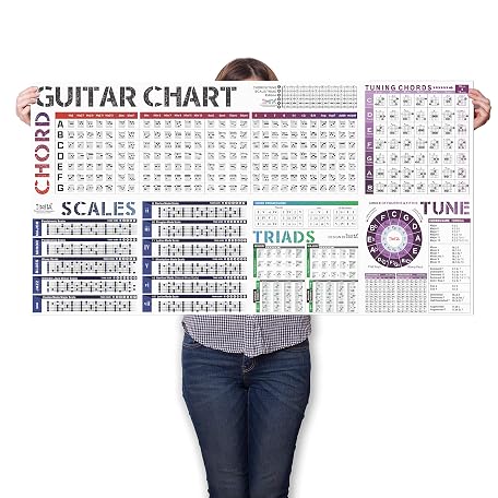 Mua Guitar Chord Scale and Piano Chords Chart Poster of Chords | Scales ...