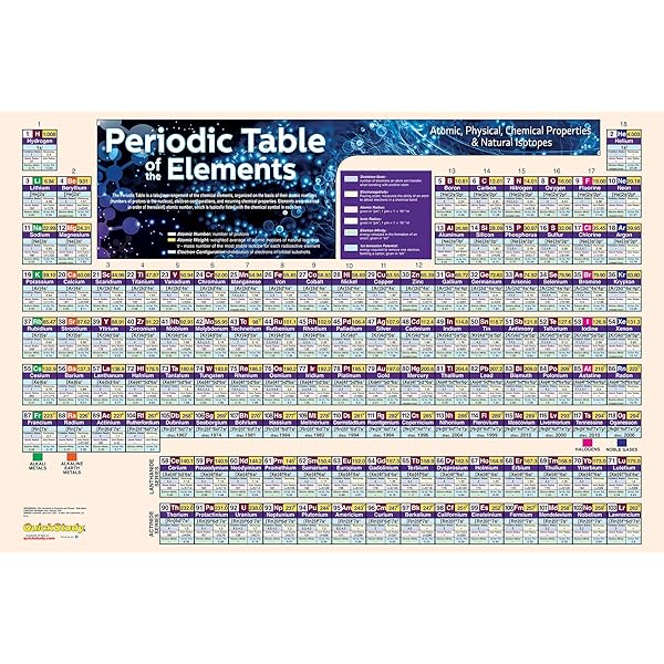 Periodic Table Poster - Laminated (36 x 24 inches): a QuickStudy