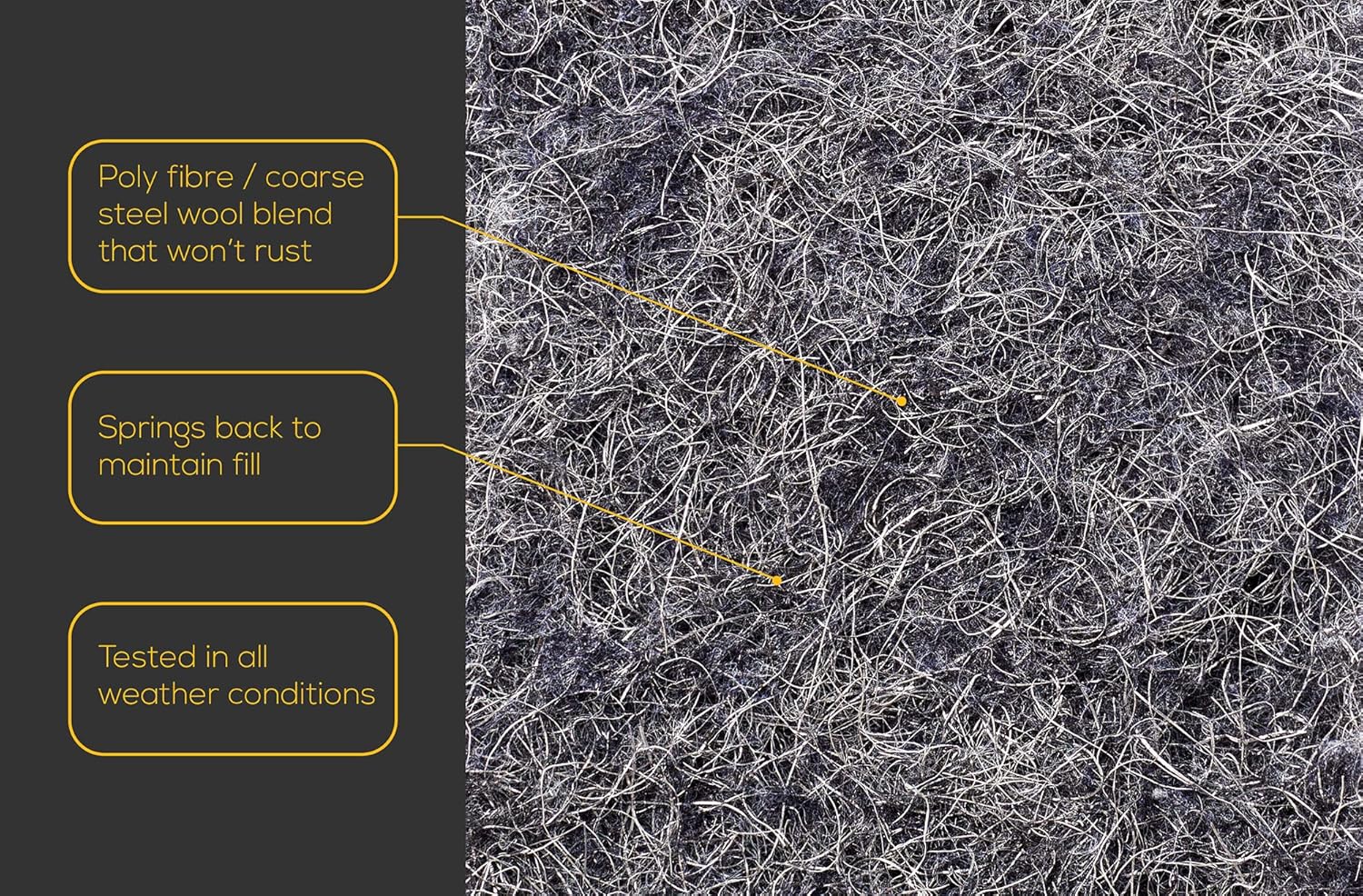 Patio, Lawn & Garden Fill Fabric to Block Mouse & Rat Holes Includes