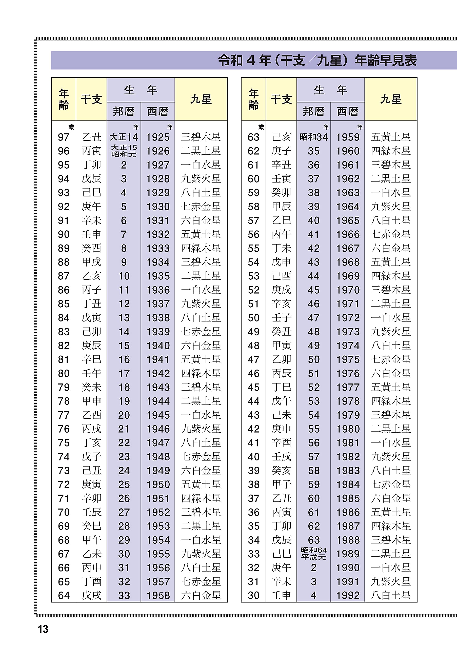 高島易断本暦 令和四年 高島易断本暦シリーズ 高島易断協同組合 本 通販 Amazon