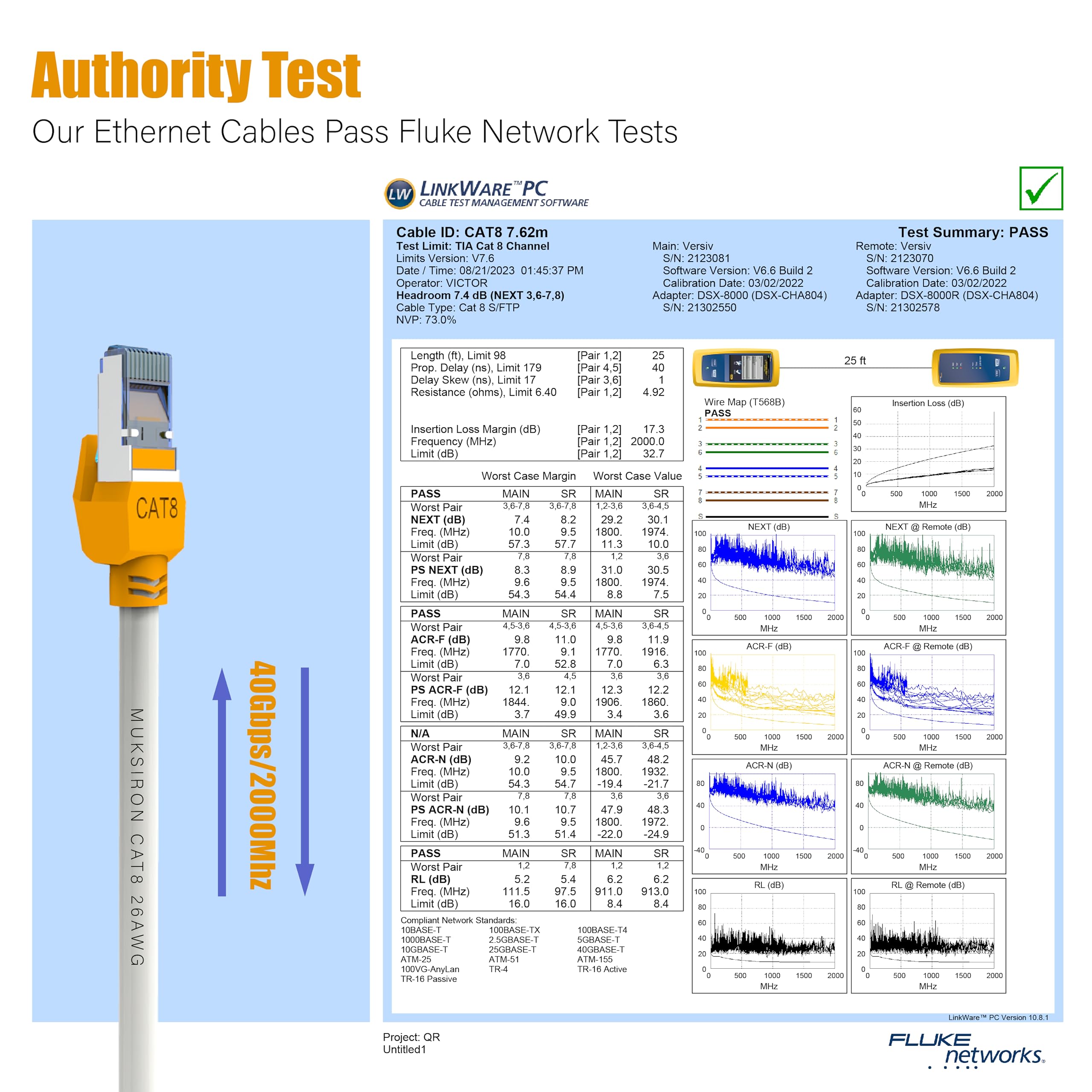 MUKSIRON Cat 8 Ethernet Cable