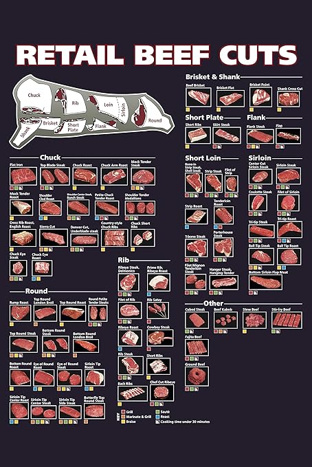 POSTERS Beef Cuts Of Meat Butcher Chart 01 61cmx91cm Amazon co uk Posters beef cuts of meat butcher chart 01 61cmx91cm amazon co uk