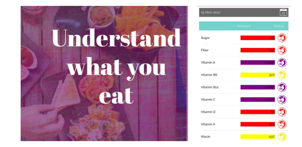 R U Fueled - nutrition tracker