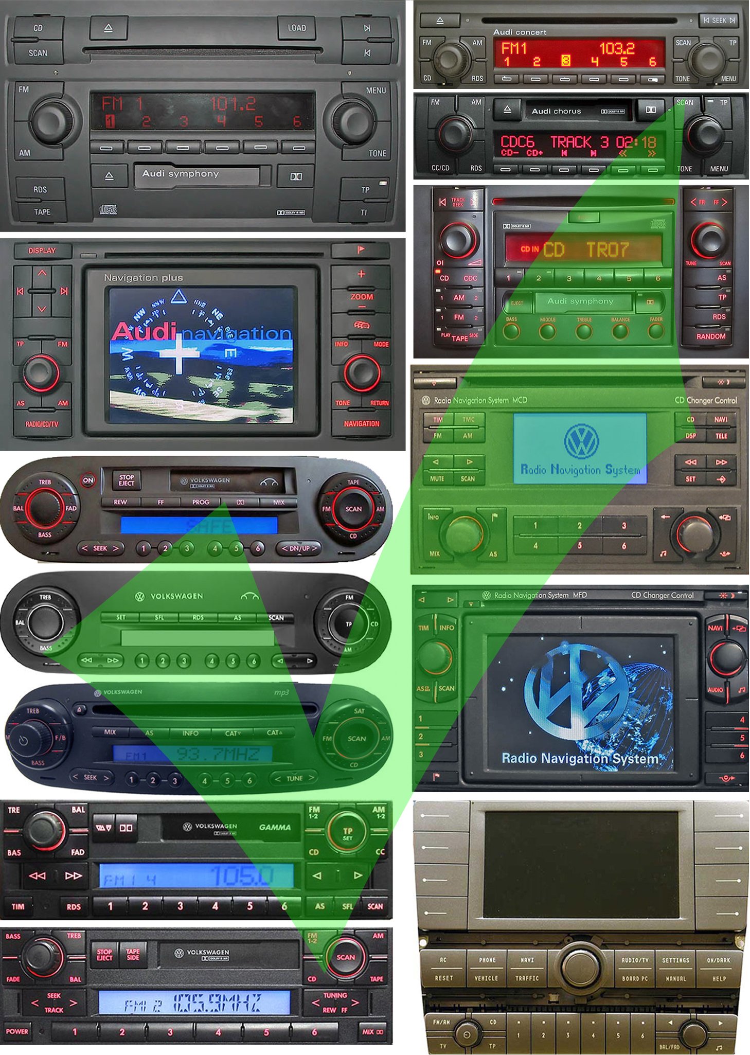 Audi chorus bluetooth