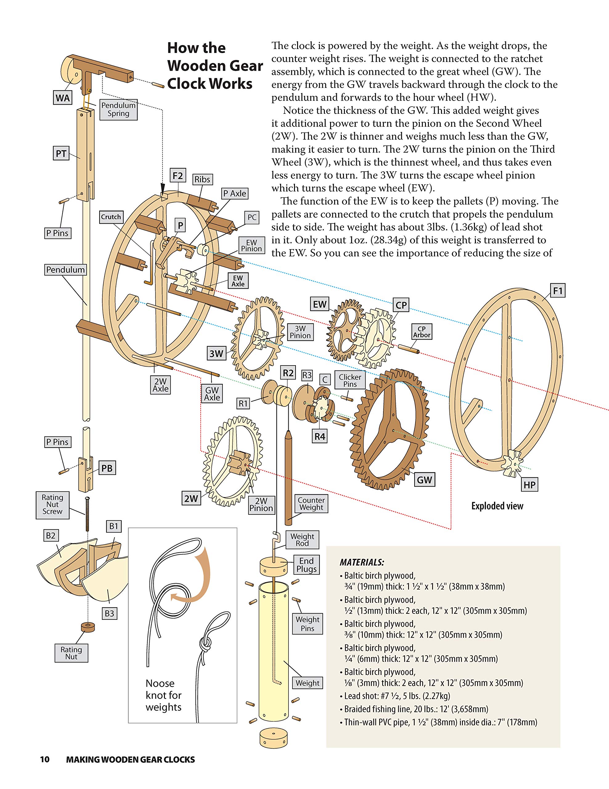 Pendulum Clock Parts Diagram Heat Exchanger Spare Parts