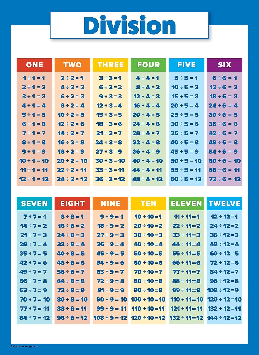 Subtraction 3d Shapes Money Fractions Numbers 1 100 Division Place Value Decimals Addition Multiplication Chart 18x 24 Percentages 10 Large Laminated Math Posters For Kids Arts Crafts Supplies Classroom Decorations Emosens Fr