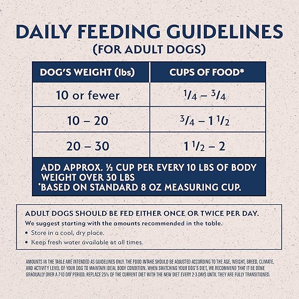 NATURAL BALANCE LIMITED INGREDIENT SMALL BREED ADULT GRAIN-FREE DRY DOG FOOD, CHICKEN & SWEET POTATO RECIPE, 4 POUND (PACK OF 1)