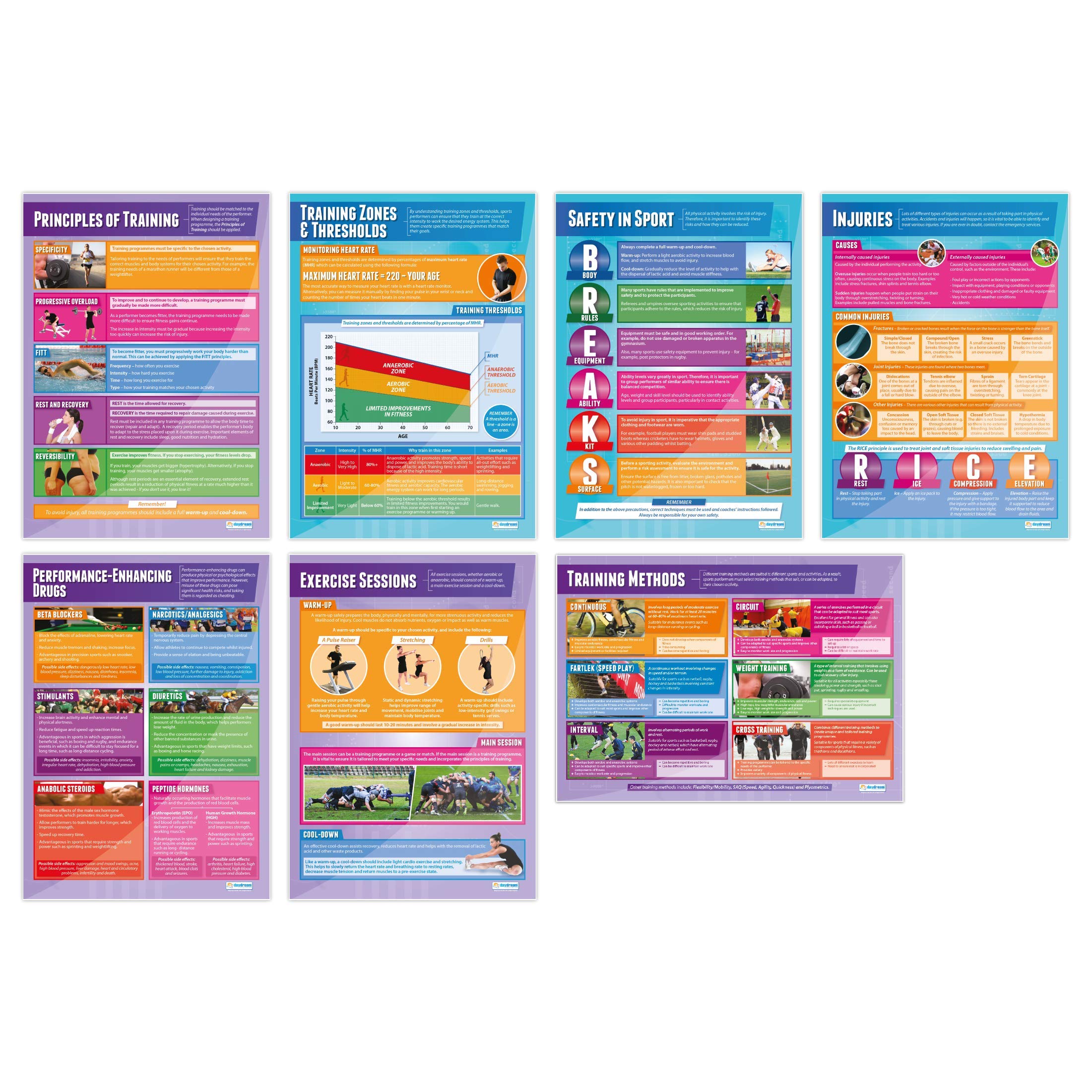 Daydream Education Physical Training Posters - Set of 7 | PE Posters | Gloss Paper measuring 850mm x 594mm (A1) | Physical Education Charts for the Classroom | Education Charts