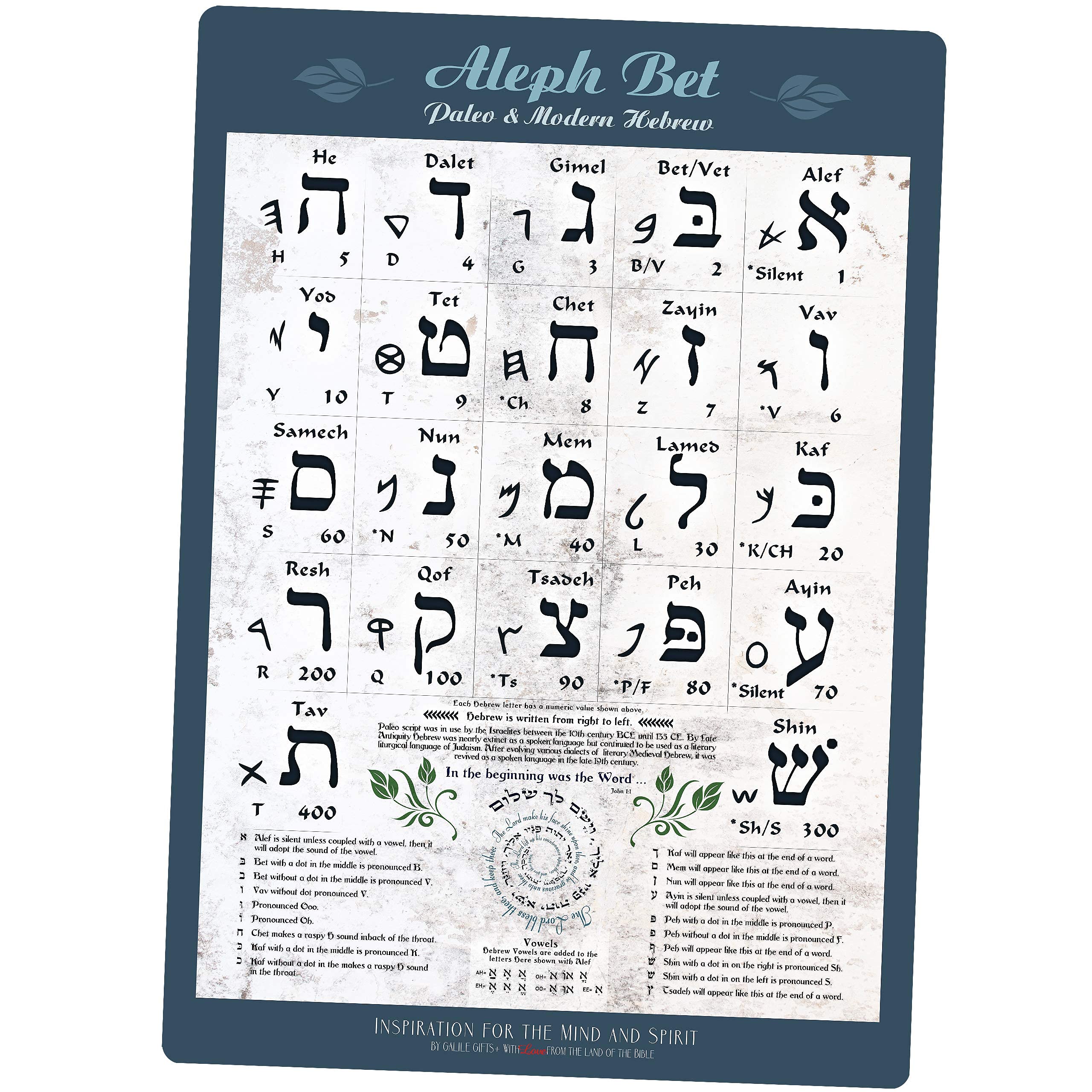 OLKIEQZ Biblical & Modern Hebrew Alphabet Poster UV Protected Sheet (A3 11.7x16.5in) Ancient Paleo Hebrew Alef Bet Learning Chart, Vowel Explanation for Basic Reading Skills, Hebrew Study Guide, Alep