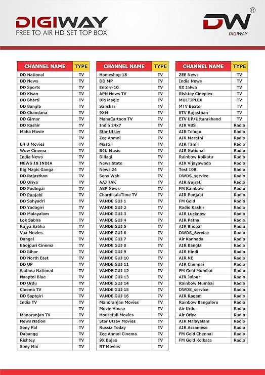 Digiway Free To Air Dd Direct Dth Set Top Box Amazon In Electronics