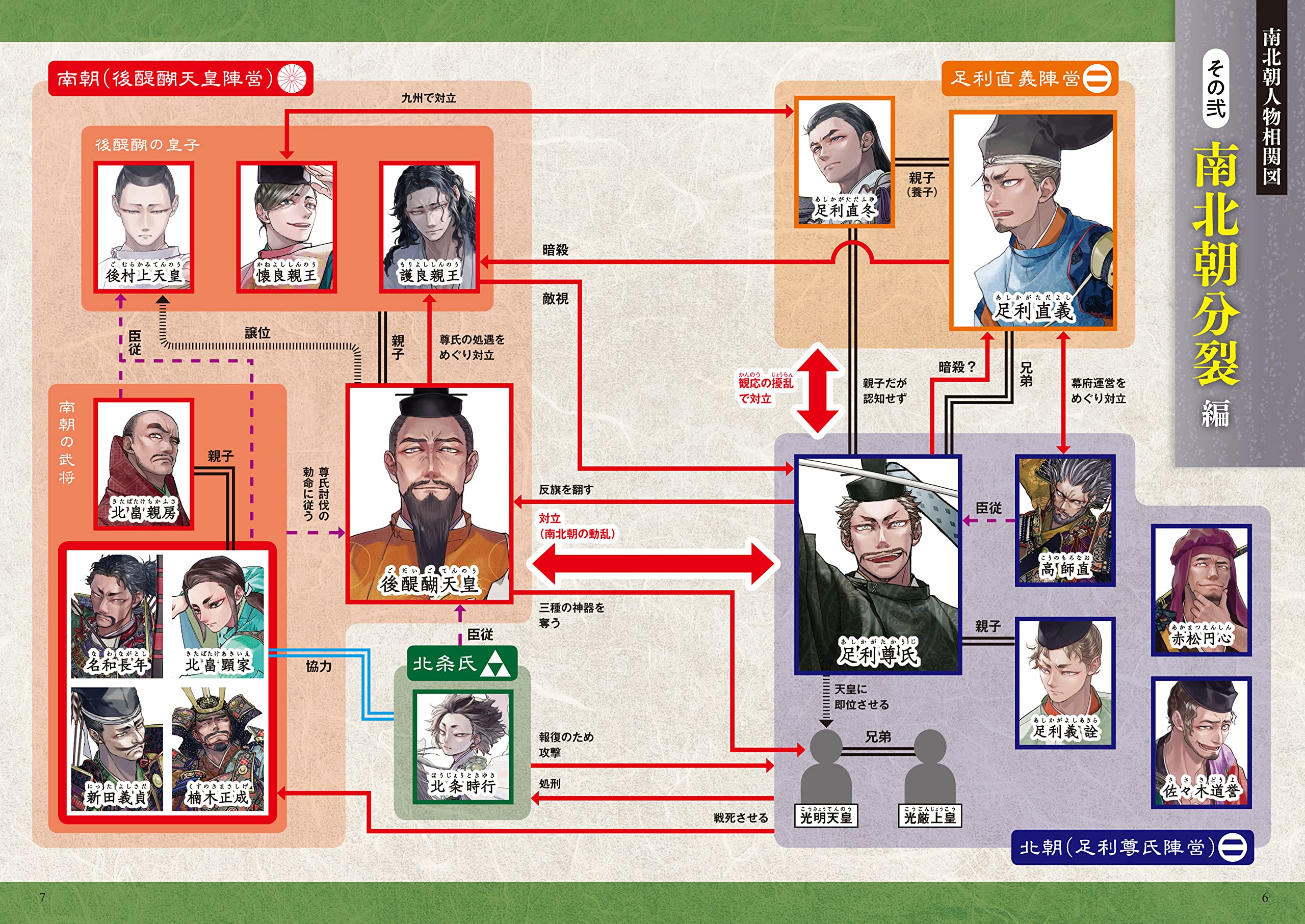 完全解説 南北朝の動乱 かみゆ歴史編集部 本 通販 Amazon