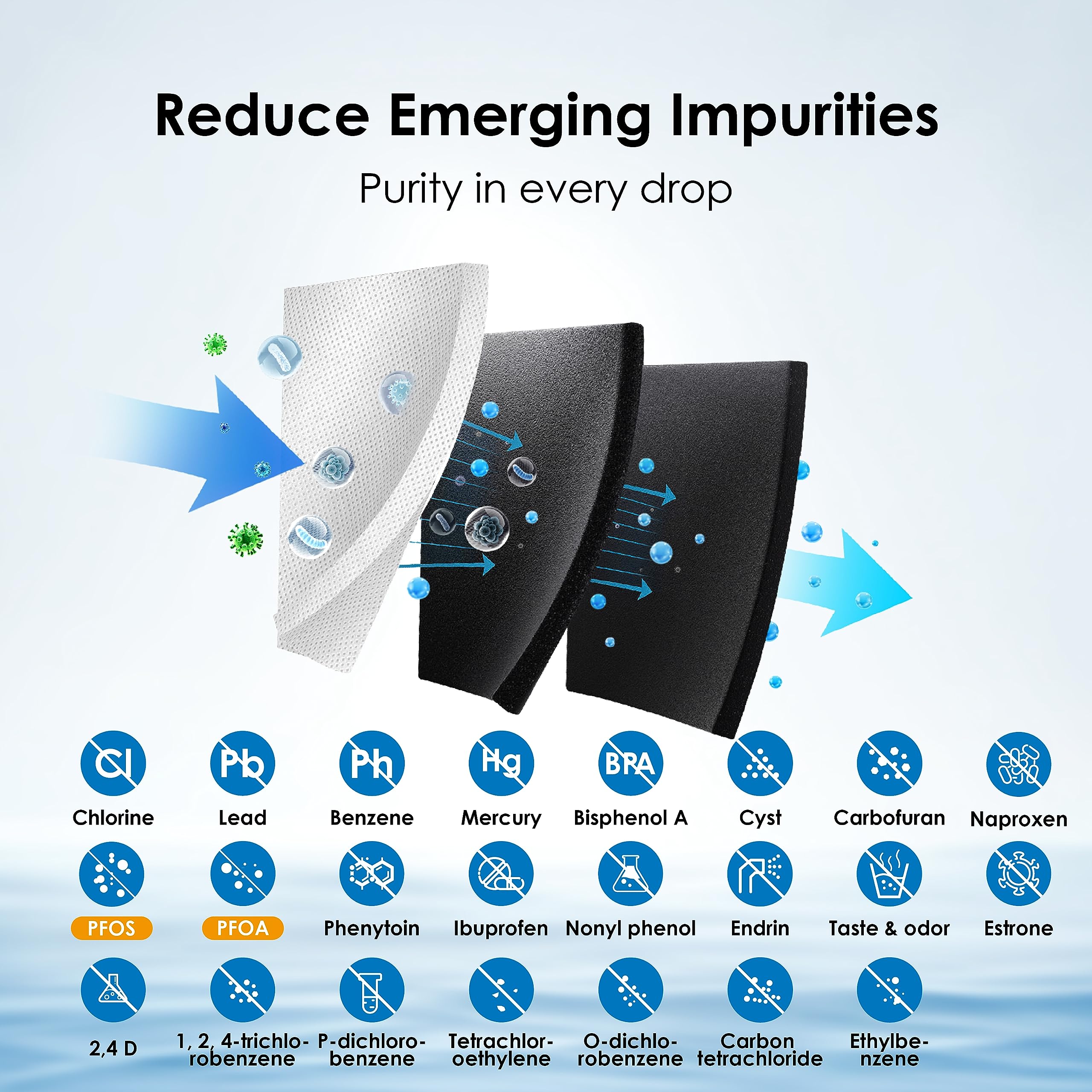 Waterdrop Plus LT1000PC ADQ747935 NSF 401 Refrigerator Water Filter and Air Filter, Reduce PFAS, Replacement for LG® LT1000P®, LRFWS2906V, LRMVS3006S, LMWS27626 and LT120F®, 3 Combo (Package May Vary)