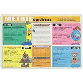 Painless Learning Metric System Placemat, 12 x 17 1/2 inches