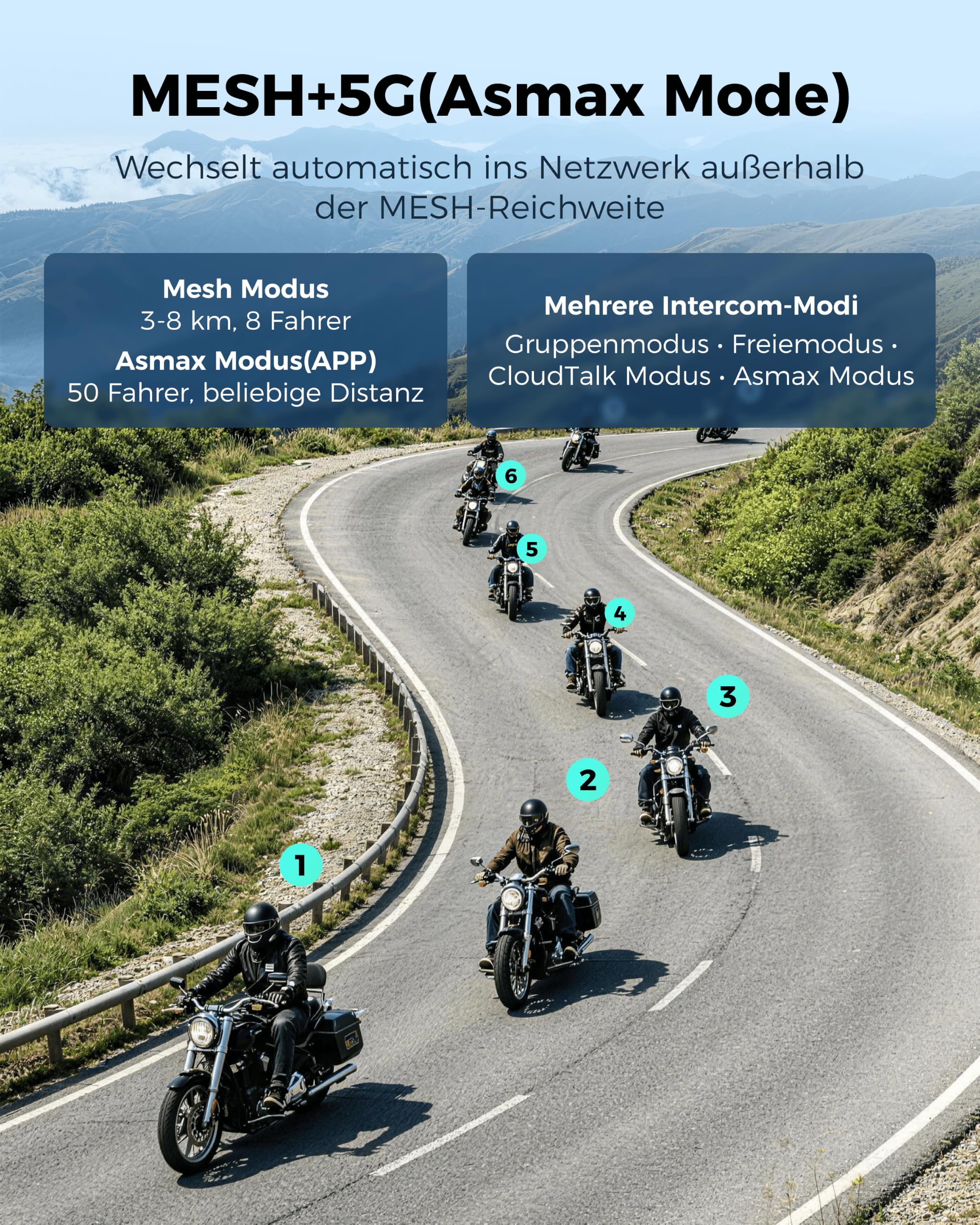 ASMAX S1 Motorrad Bluetooth Headset, Mesh Intercom für 8 Fahrer, Bluetooth 5.4 Helm Gegensprechanlage mit Sprachsteuerung/CloudTalk für 50 Fahrer/FM Radio/Schnellladung/Musik Teilen, Doppelpack 4