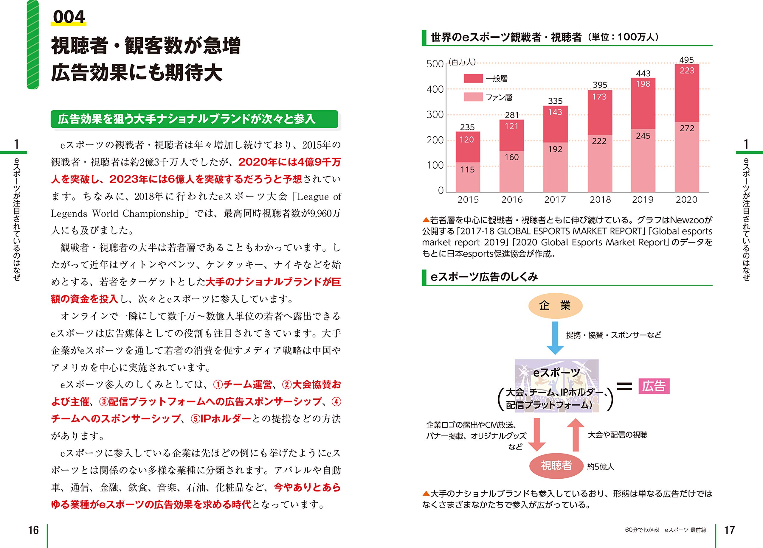 60分でわかる! eスポーツ 最前線 (60分でわかる! IT知識) 60分でわかる! eスポーツ 最前線 (60分でわかる! IT知識) Tankobon Softcover Kindle (Digital)