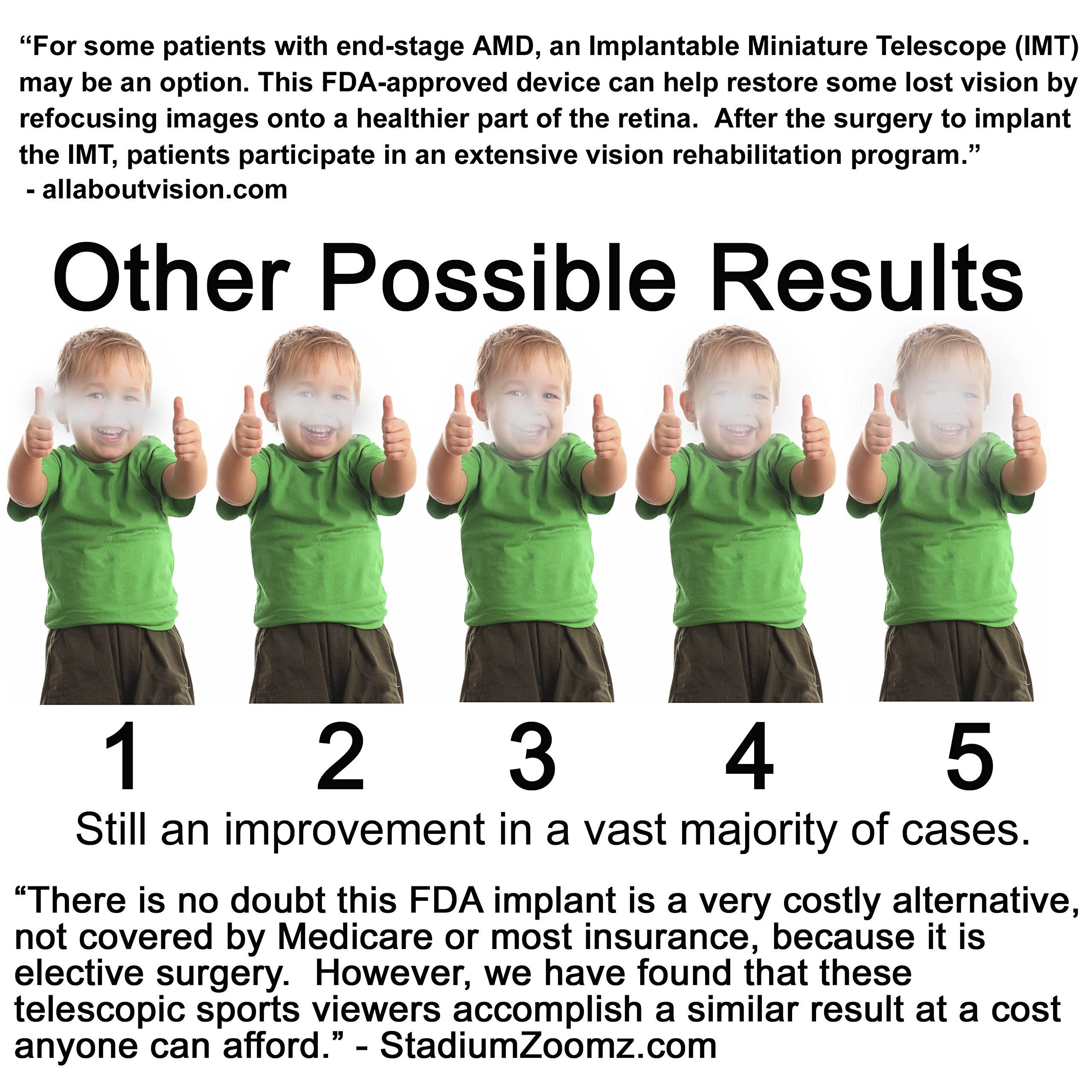 Binocular Glasses, Nite Vision, Low Light Levels, Aid For Macular