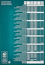 Exacompta Bristol Ruled Record Card A5 205gsm Pack 100 view 2
