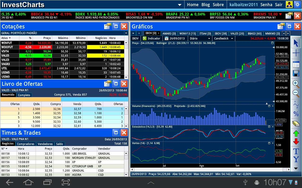 InvestCharts - //medicalbooks.filipinodoctors.org