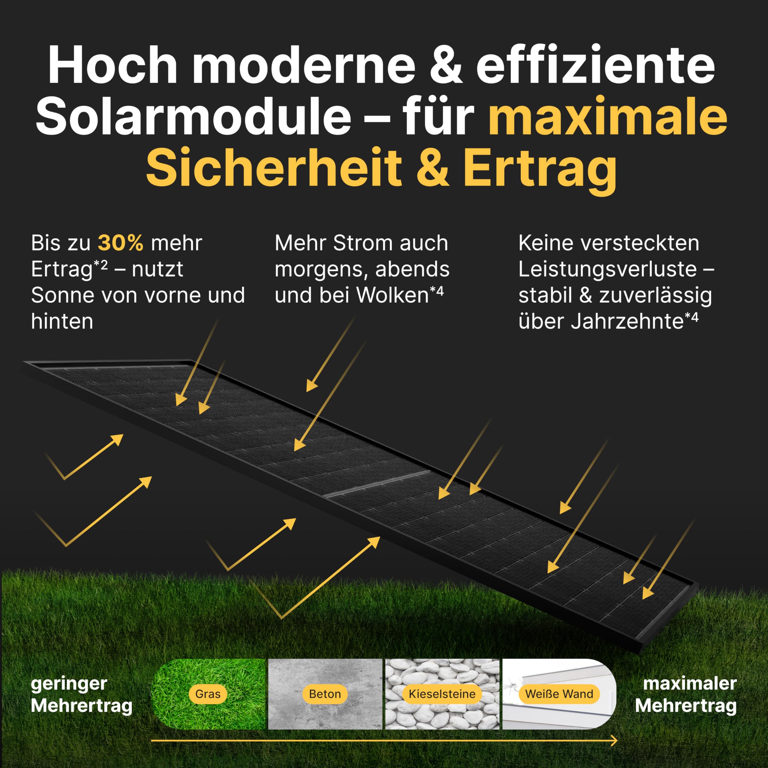 Solakon® 900W Balkonkraftwerk - Balkonkraftwerk 800W komplett Steckdose - neuester 800 Watt Wechselrichter - Solaranlage Komplettset - 450W bifaziale Solarmodule inkl. Zubehör - 3m Kabel 3